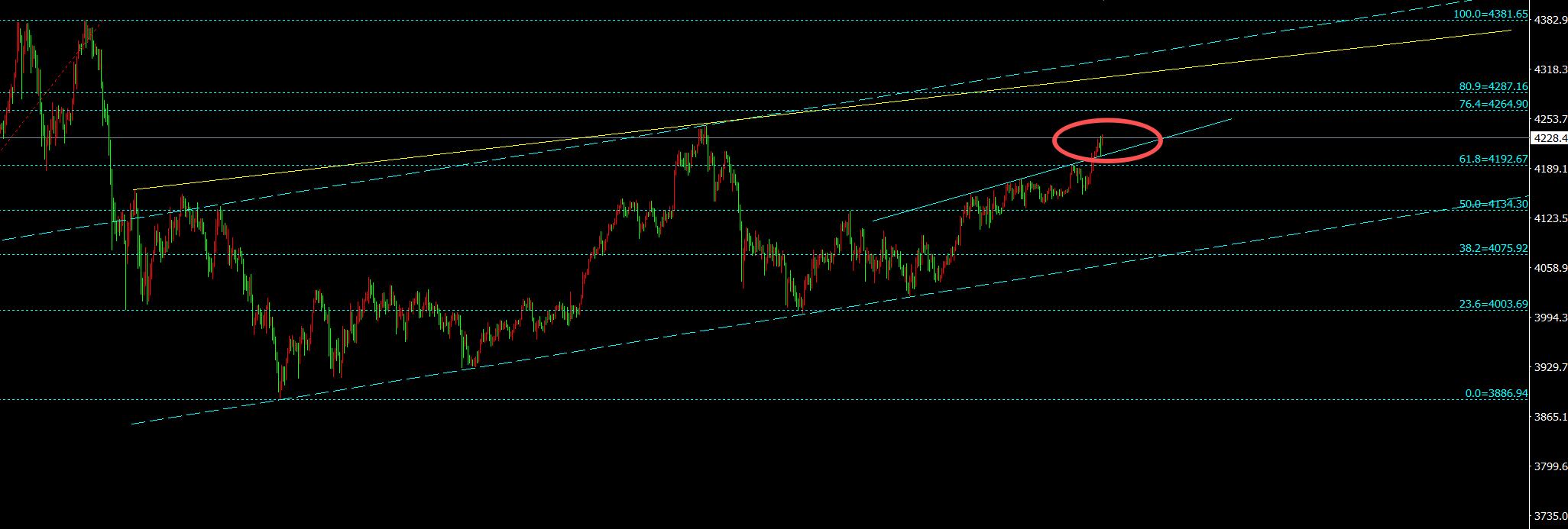 【XM外汇市场分析】:金宝L12.1避险助推黄金收大阳,日内回落买入(图1) 【XM外汇市场分析】:金宝L12.1避险助推黄金收大阳,日内回落买入(图1)