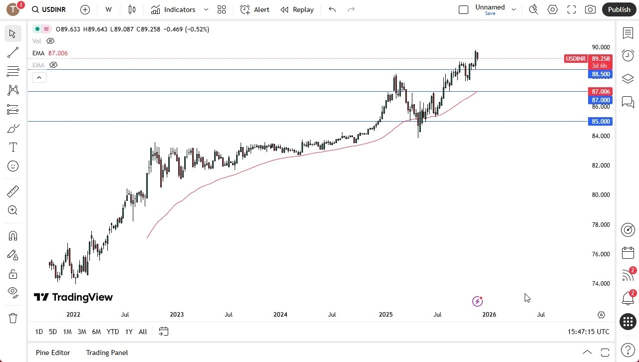 【XM Group】--USD/INR Monthly Forecast: December 2025(图1)