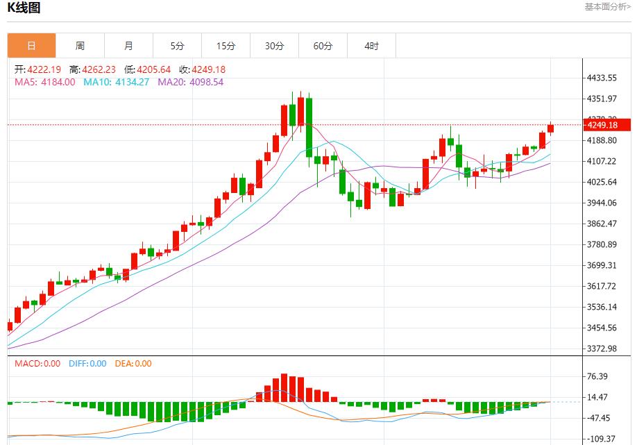 【XM外汇市场分析】：今日晚间黄金行情分析(图1)